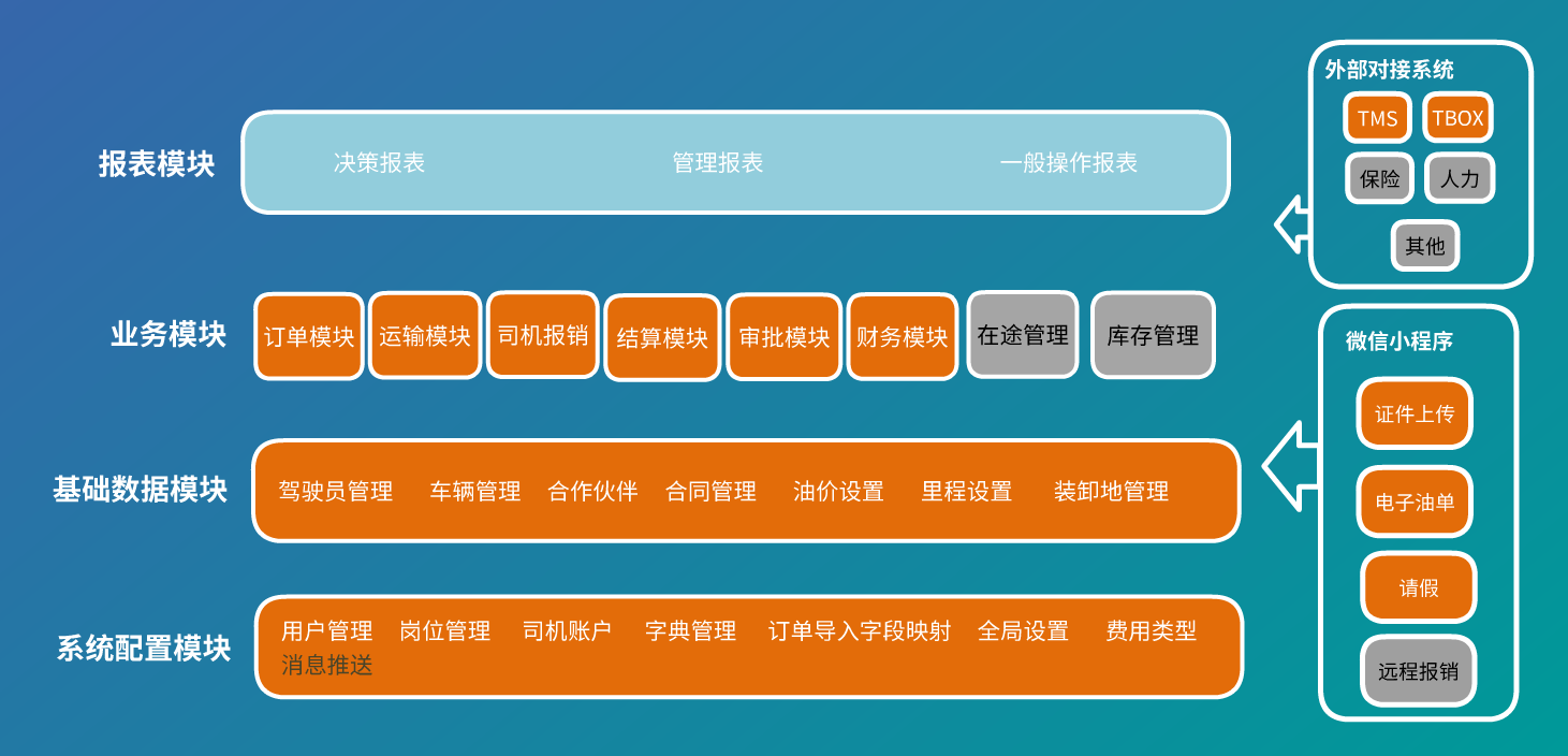 bestTMS模块架构